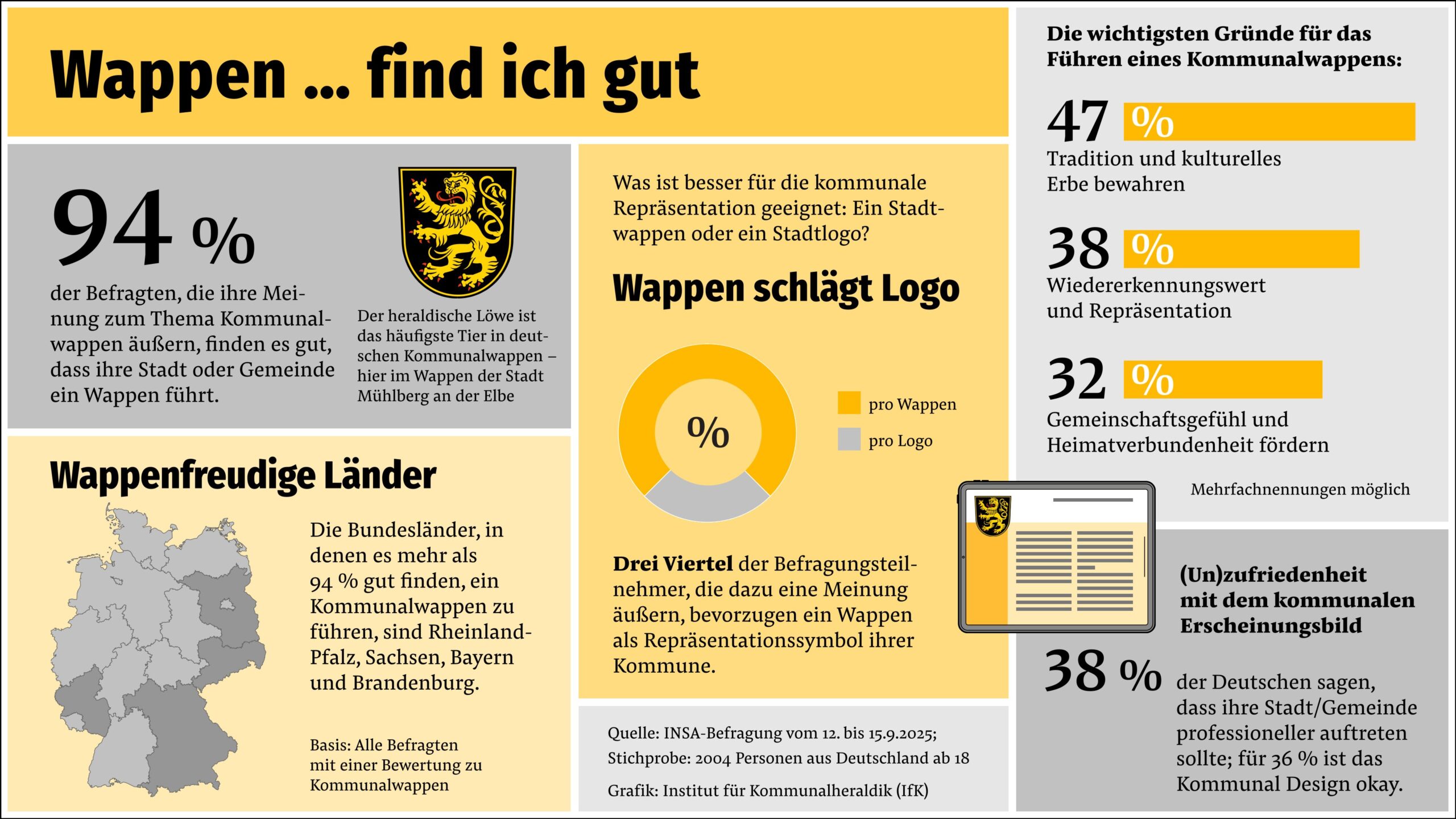 Deutsche schätzen ihre Stadt- und Gemeindewappen