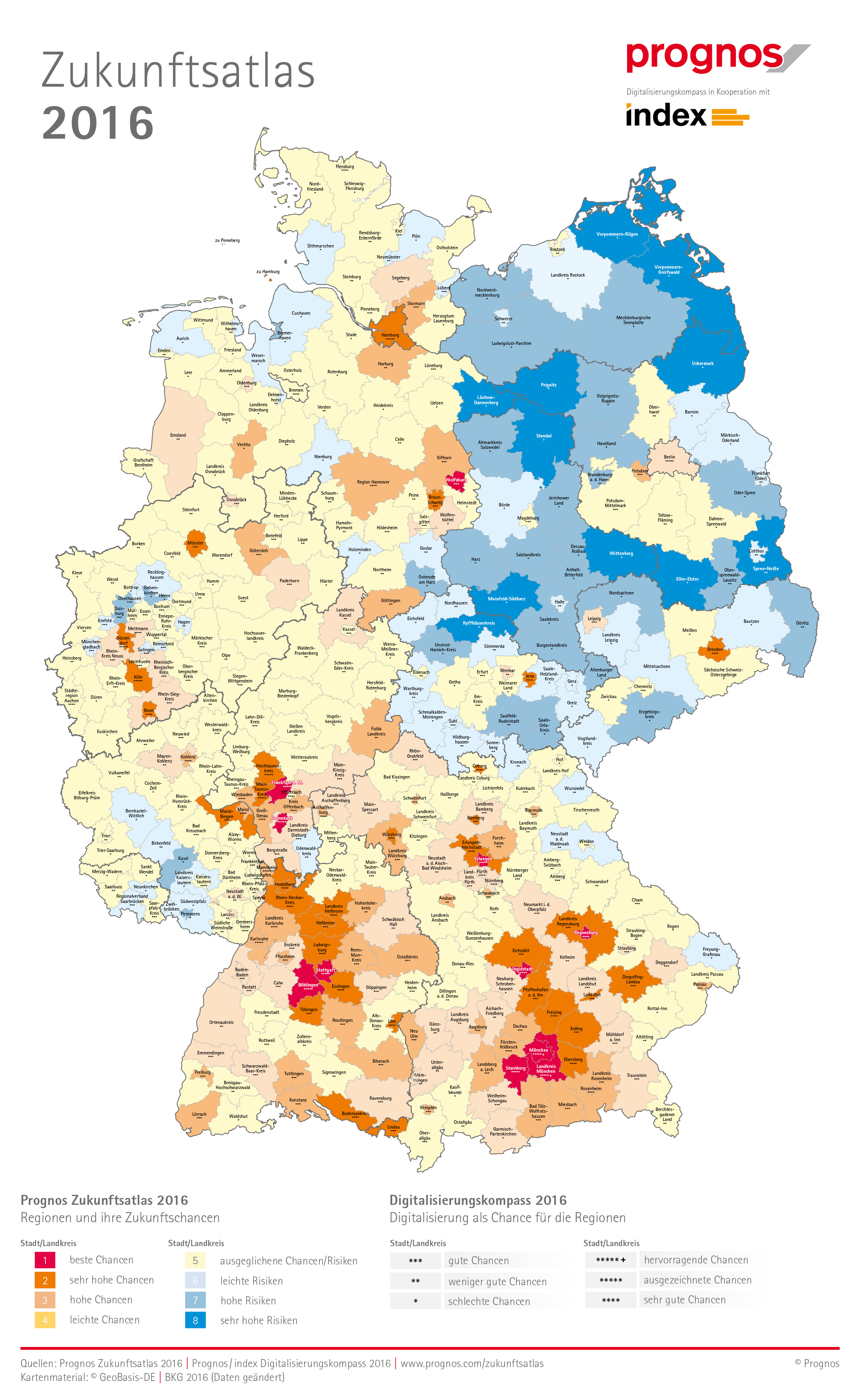 Zukunftsatlas 2016: Nord-Süd-Gefälle bleibt bestehen